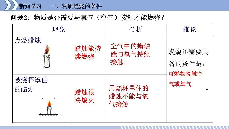 燃烧条件与灭火原理PPT课件免费下载08