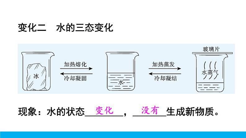 2021年初中化学九年级上册科粤版 第一章 大家都来学化学 1.3物质的变化 课件08