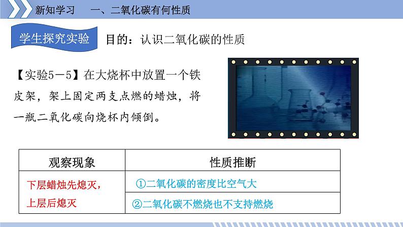 第五章 5.3 二氧化碳的性质和制法 课件 初中化学科粤版九年级上册（2021年）08