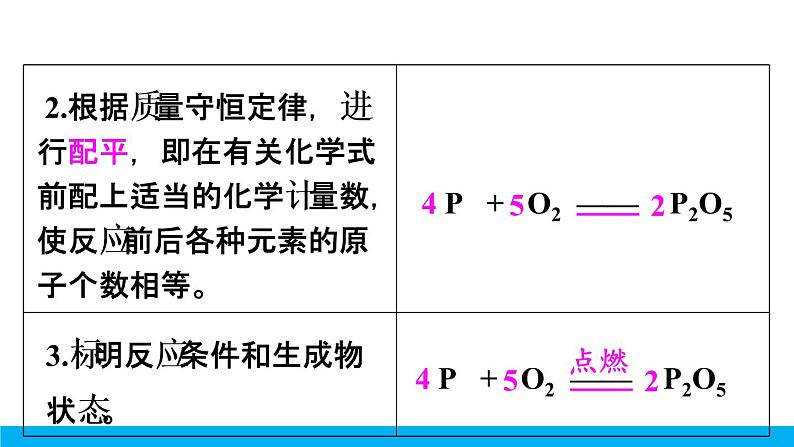 2021年初中化学九年级上册科粤版 第四章 生命之源—水 4.4化学方程式第2课时化学方程式的书写 课件07