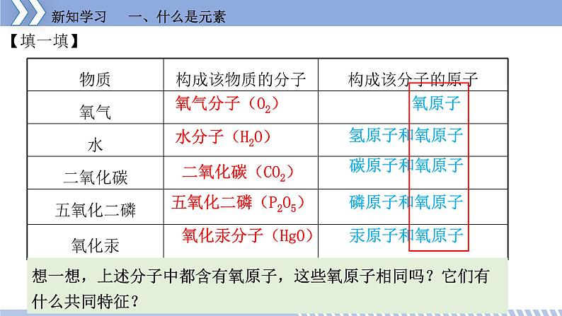 第二章 2.4 辨别物质的元素组成 课件 初中化学科粤版九年级上册（2021年）第6页