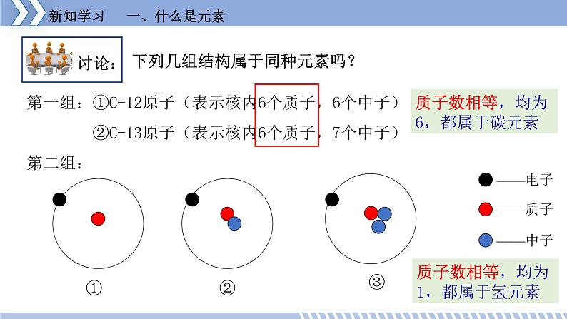 第二章 2.4 辨别物质的元素组成 课件 初中化学科粤版九年级上册（2021年）第8页