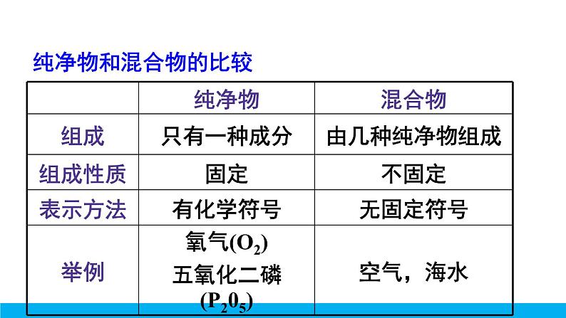 空气的成分PPT课件免费下载07