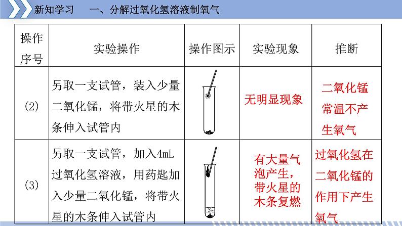 第三章 3.2 制取氧气 课件 初中化学科粤版九年级上册（2021年）第7页