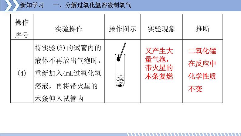 第三章 3.2 制取氧气 课件 初中化学科粤版九年级上册（2021年）第8页