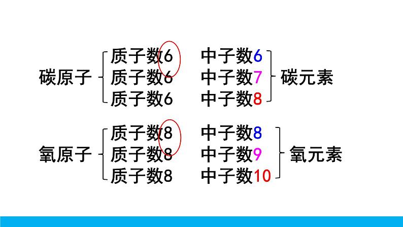 2021年初中化学九年级上册科粤版 第二章 空气物质的构成 2.4辨别物质的元素组成第1课时元素及其符号 课件04