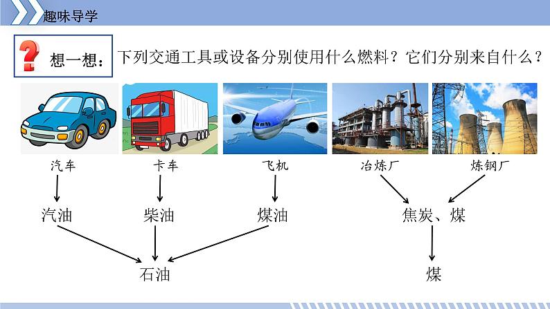 古生物的“遗产”——化石燃料PPT课件免费下载06