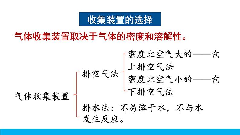 第2课时 二氧化碳的实验室制法、用途及碳循环课件第8页