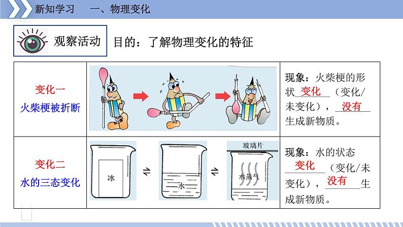 第一章 1.3 物质的变化 课件 初中化学科粤版九年级上册（2021年）第8页