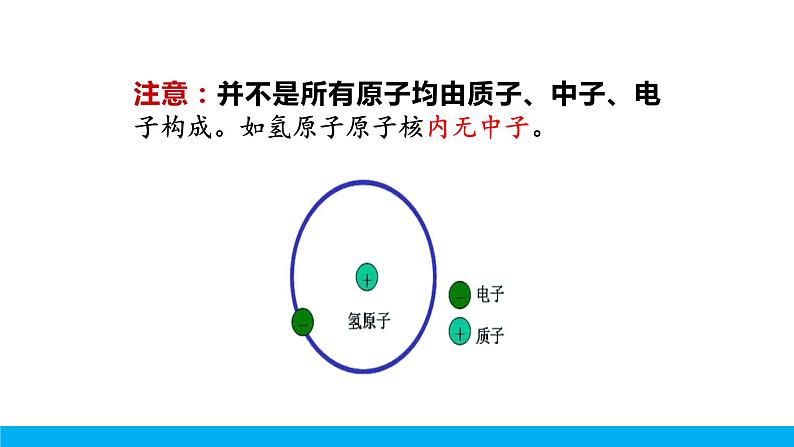 第2课时 原子的结构第8页