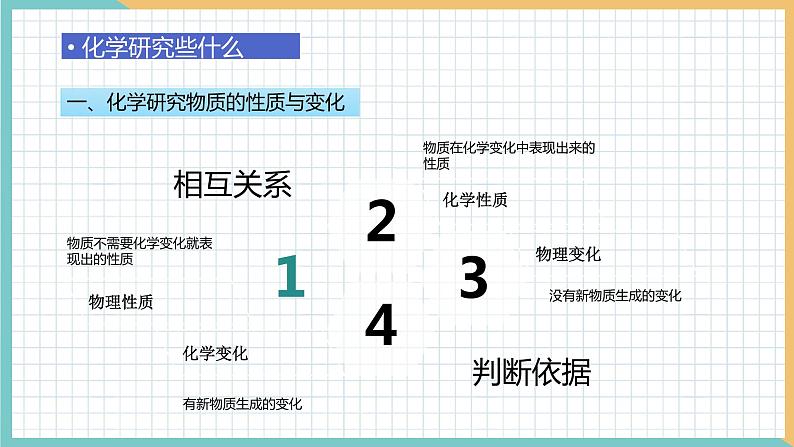 2021年初中化学 沪教版（全国）九年级上册 第1章  开启化学之门 章末复习 同步课件第8页