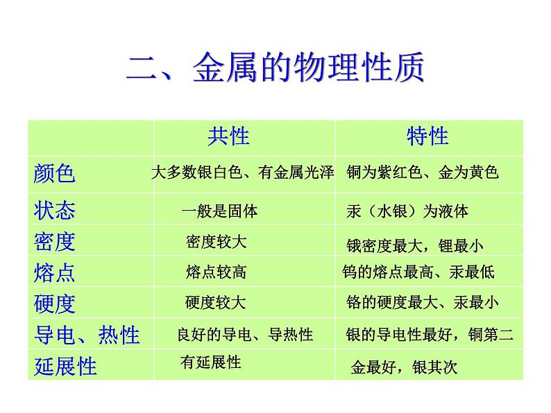 湘教初中化学九下《专题八  单元2 金属的性质》课件PPT第8页