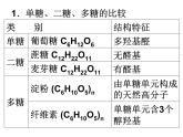 湘教初中化学九下《专题九  单元1 生命必须的营养物质》课件PPT