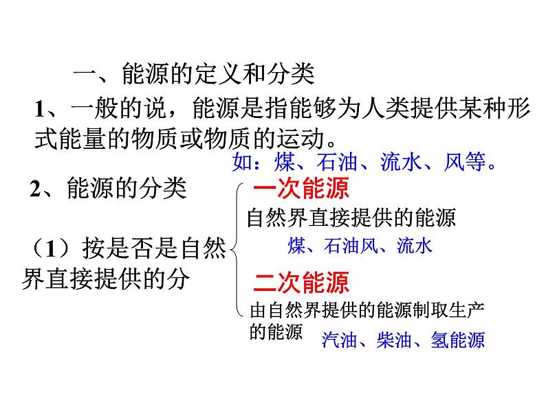 湘教初中化学九下《专题九  单元2 能源的开发与利用》课件PPT第7页