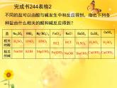 科粤版九年级下册 8.4 常见的盐  第二课时 课件