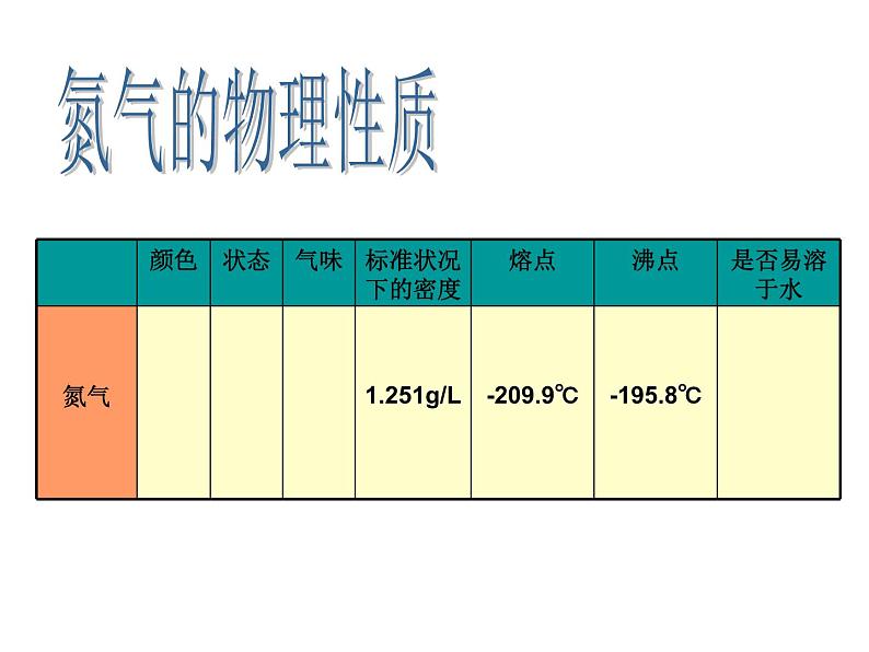 人教五四制初中化学八年级全册《第二单元  课题1 空气》课件PPT05