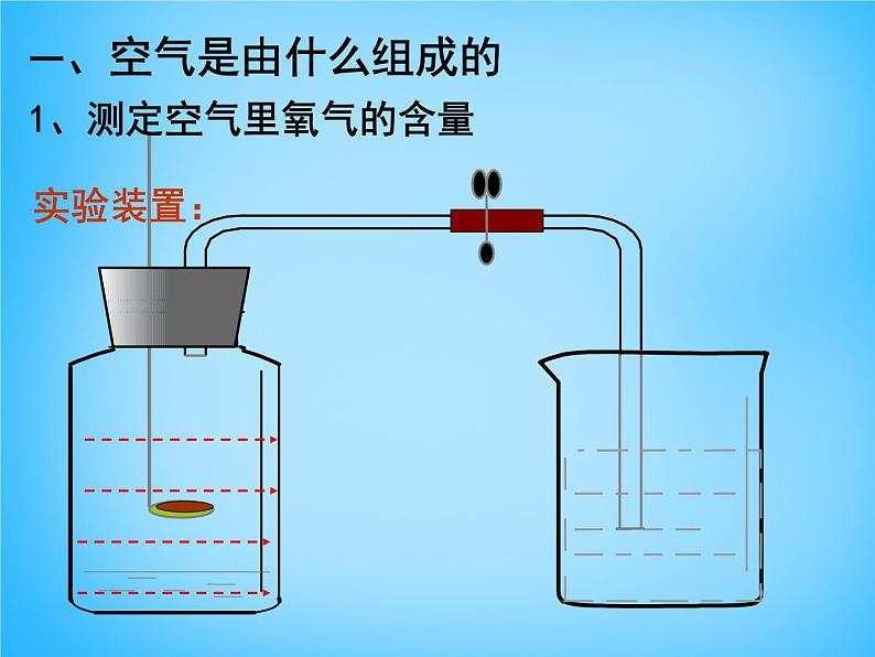 人教五四制初中化学八年级全册《第二单元  课题1 空气》课件PPT07