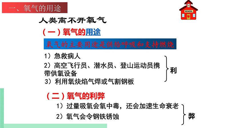 2021年初中化学 沪教版（上海）九年级第一学期 2.2.1 神奇的氧气 课件05