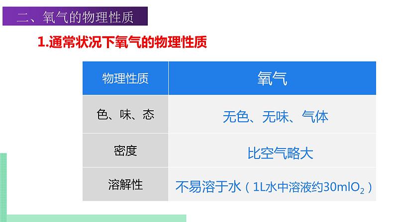 2021年初中化学 沪教版（上海）九年级第一学期 2.2.1 神奇的氧气 课件07