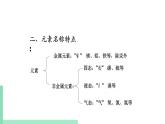 2021年初中化学 沪教版（上海）九年级第一学期 1.4 世界通用的化学语言 课件