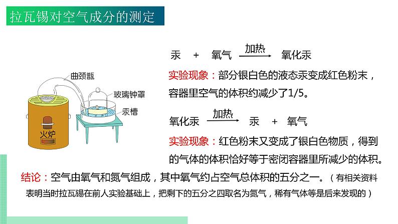 2021年初中化学 沪教版（上海）九年级第一学期 2.1.1 人类赖以生存的空气 课件05