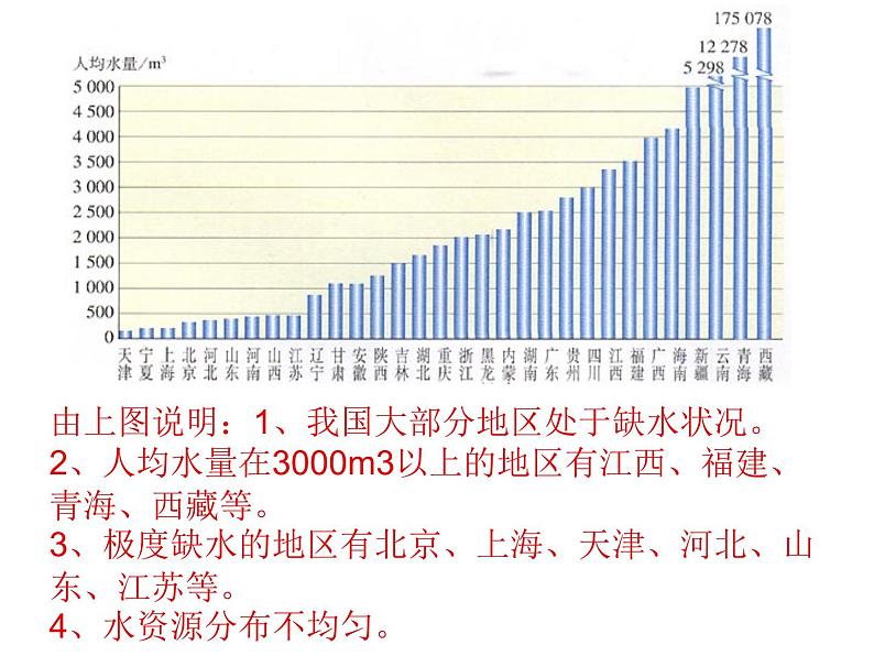 人教五四制初中化学八年级全册《第四单元  课题1 爱护水资源》课件PPT07