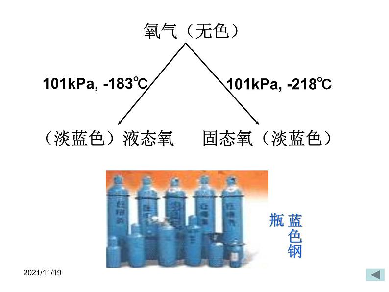 人教五四制初中化学八年级全册《第二单元  课题2 氧气》课件PPT07