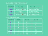 人教五四制初中化学八年级全册《第三单元  课题2 原子的构成》课件PPT