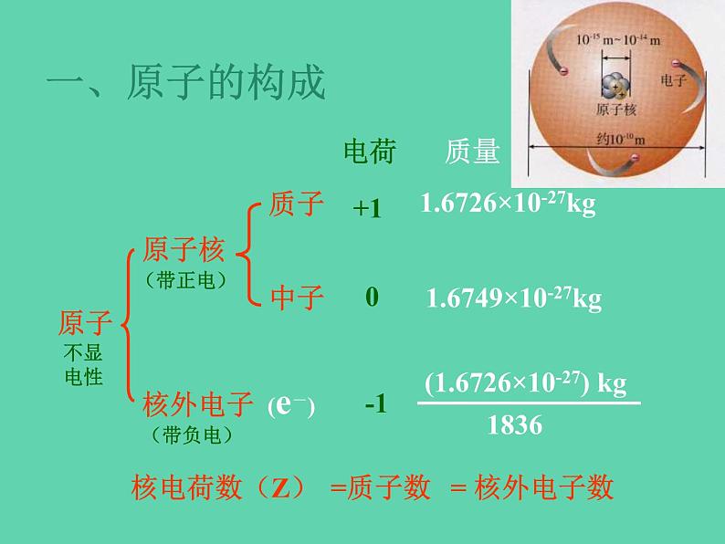 人教五四制初中化学八年级全册《第三单元  课题2 原子的构成》课件PPT第5页