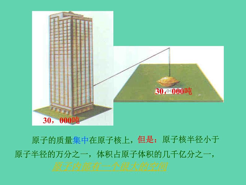 人教五四制初中化学八年级全册《第三单元  课题2 原子的构成》课件PPT第7页