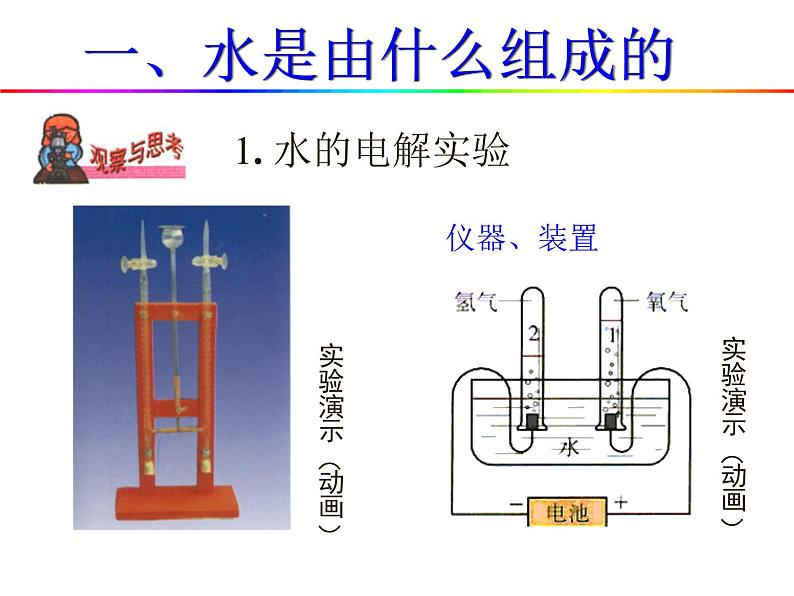 人教五四制初中化学八上八年级全册《第四单元  课题3 水的组成》课件PPT06