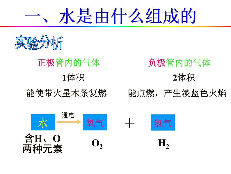 人教五四制初中化学八上八年级全册《第四单元  课题3 水的组成》课件PPT07