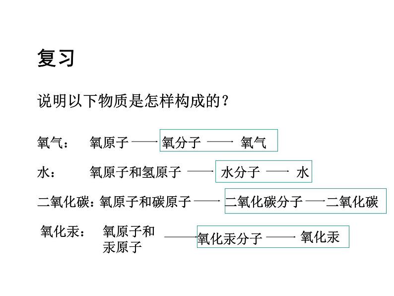 人教五四制初中化学八年级全册《第三单元  课题3 元素》课件PPT第2页