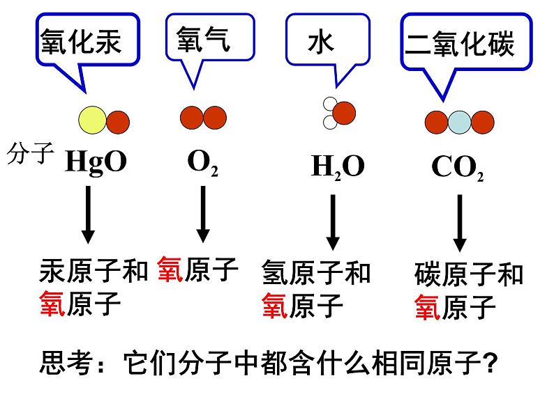 人教五四制初中化学八年级全册《第三单元  课题3 元素》课件PPT第3页