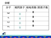 人教五四制初中化学八年级全册《第三单元  课题3 元素》课件PPT