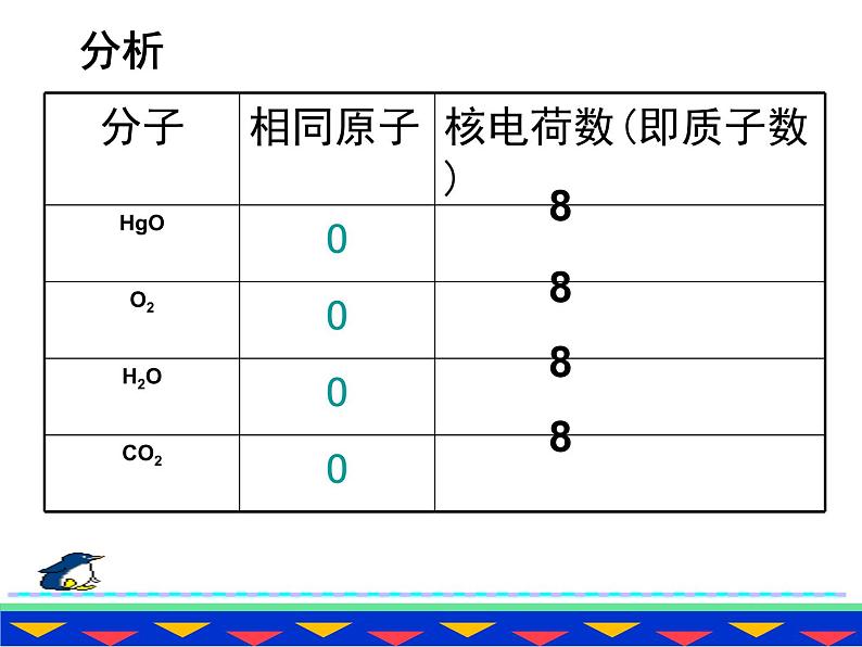 人教五四制初中化学八年级全册《第三单元  课题3 元素》课件PPT第4页