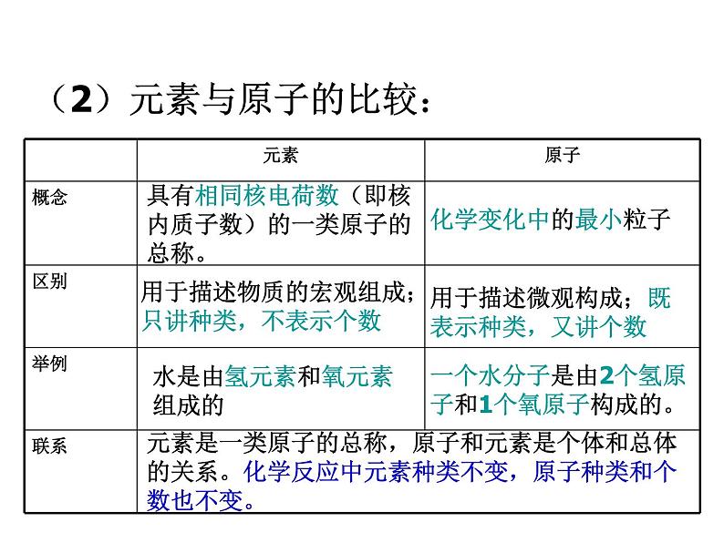 人教五四制初中化学八年级全册《第三单元  课题3 元素》课件PPT第8页