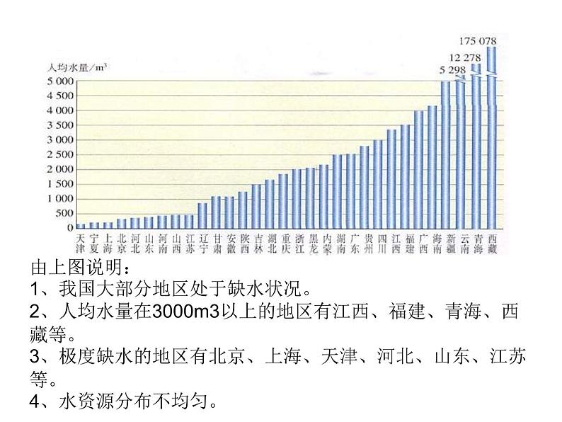 人教五四制初中化学八年级全册《第四单元  课题1 爱护水资源》课件PPT06