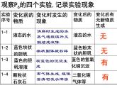 课题1  物质的变化和性质课件PPT