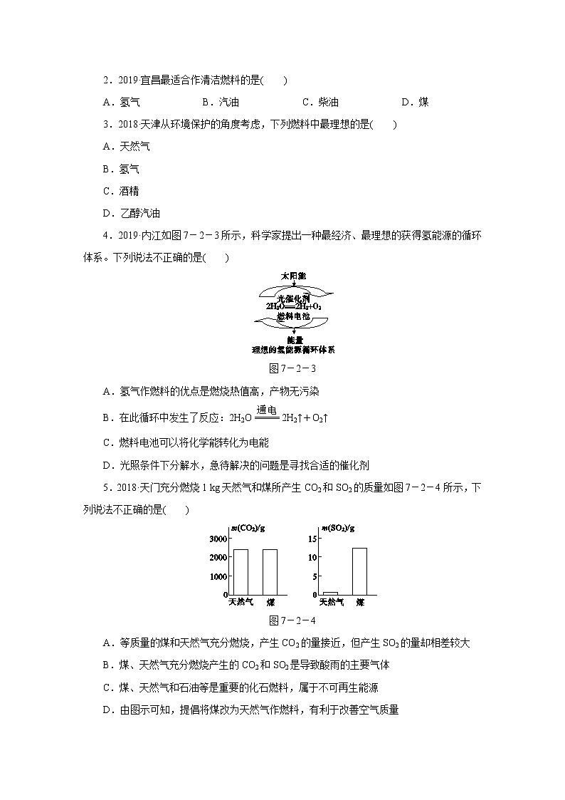 人教版初中化学九上 第七单元  课题2 燃料的合理利用与开发 第2课时 使用燃料对环境的影响02