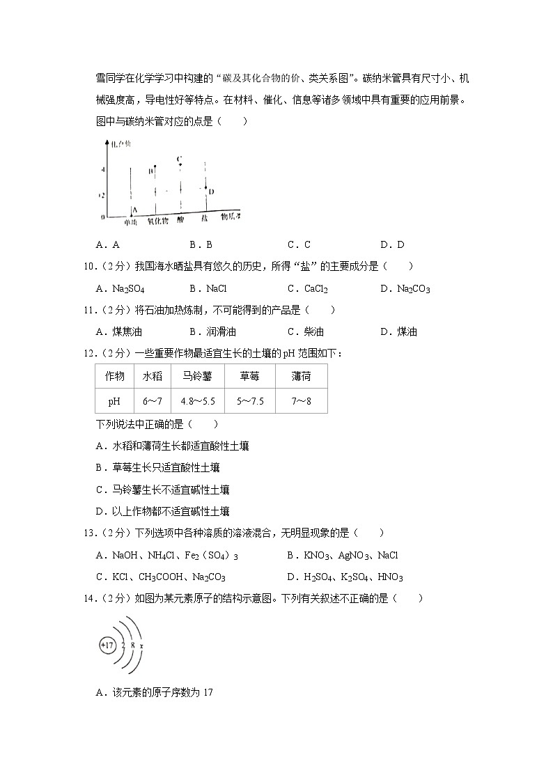 2019年湖南省株洲市中考化学试题（解析版）02
