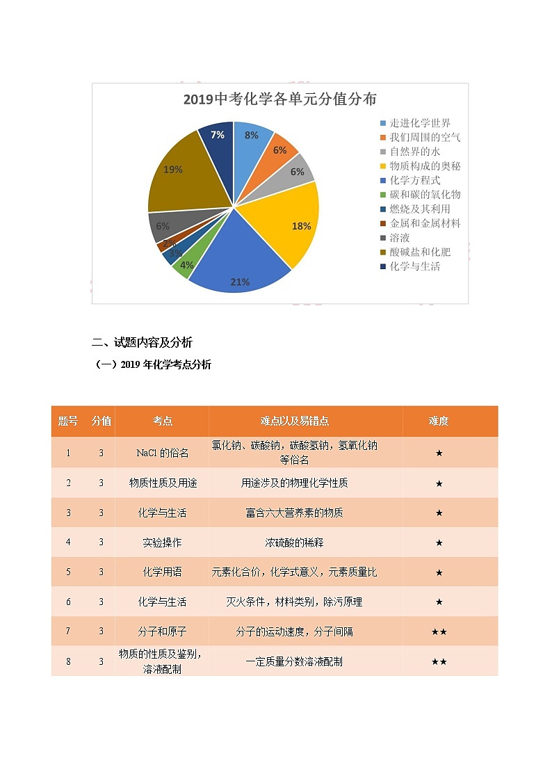 2019年福建省中考化学试题（解析版）02