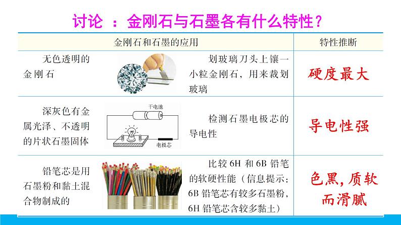 5.2 组成燃料的主要元素——碳课件第8页