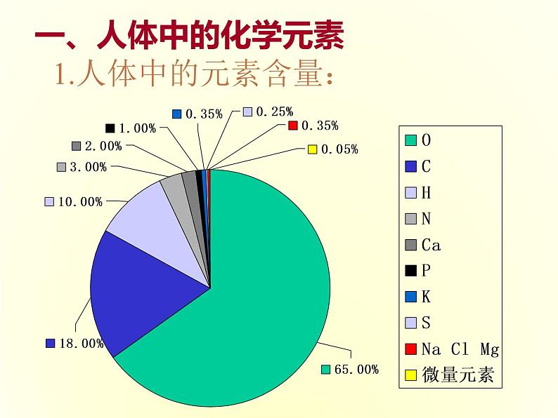 科粤版化学九年级下册9.4 化学物质与健康 课件02