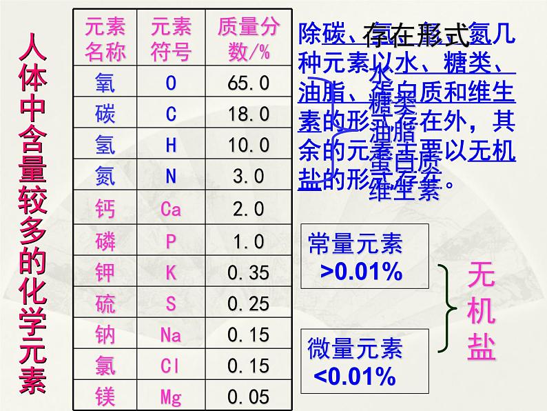 科粤版化学九年级下册9.4 化学物质与健康 课件07