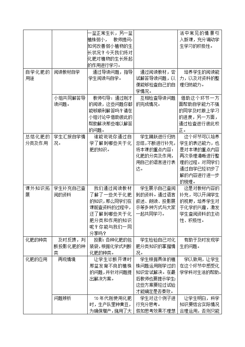 人教五四制初中化学九年级全册《第四单元 课题2 化学肥料》教案第2页