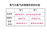 科粤版化学九年级上册第五章《燃料》重点知识 课件