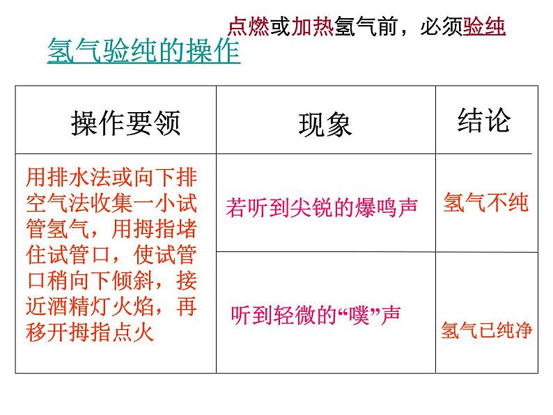 科粤版化学九年级上册第五章《燃料》重点知识 课件第6页