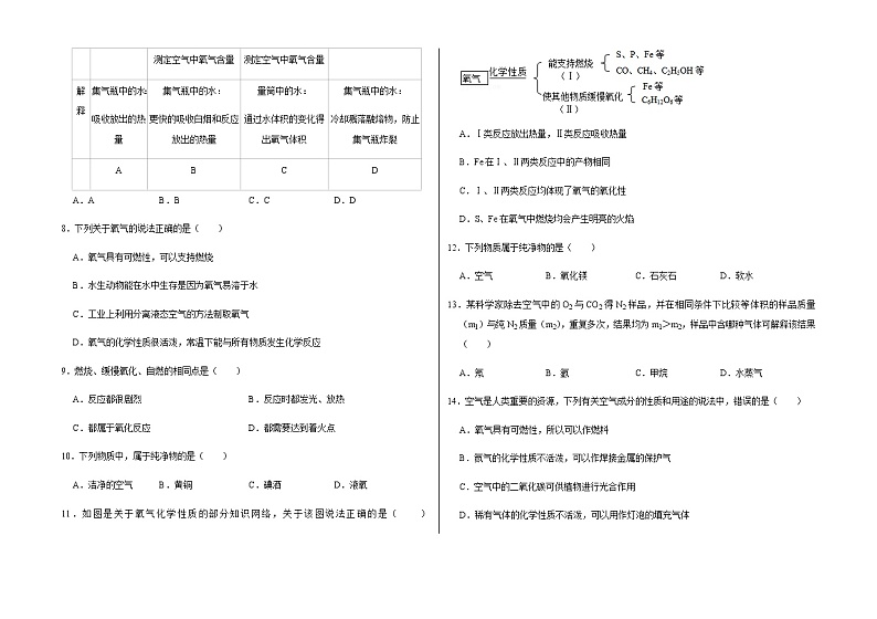 新人教版九年级上册《第2章 我们周围的空气》2021年单元测试卷（2）含答案和解析02