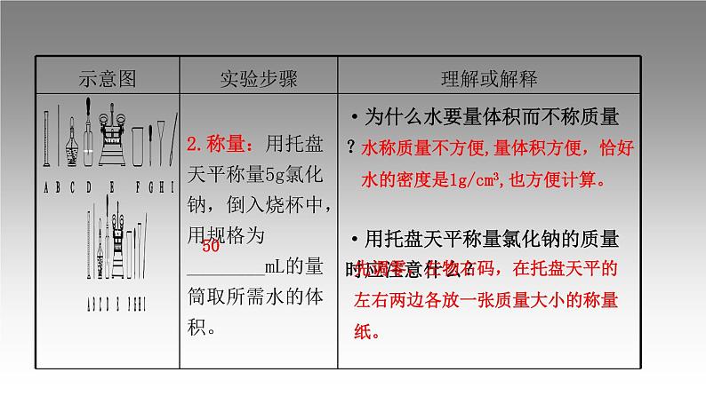 科粤版化学九年级上册《实验五 一定溶质质量分数的氯化钠溶液的配制和粗盐中难溶性杂质的去除》课件08